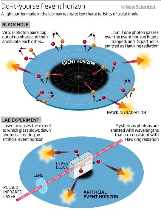 From Supernova to Singularity: The Fascinating Life of Black Holes ...